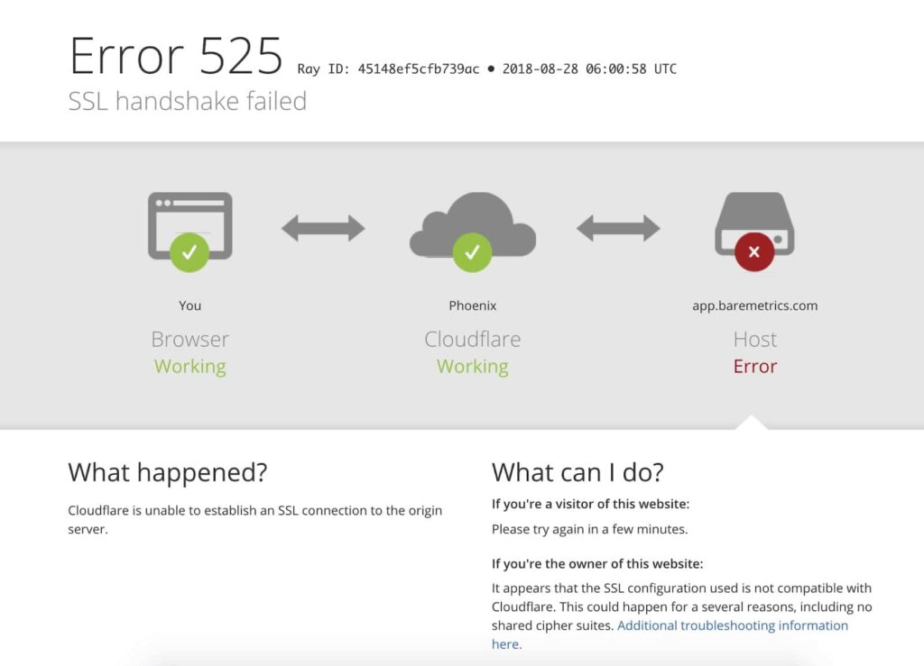 SSL handshake failed error code 525