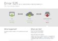 How to Fix the Cloudflare Error 525 - SSL Handshake Failed - SSL Dragon
