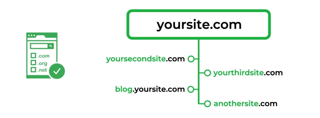 Multi-Domain OV SSL-Zertifikate