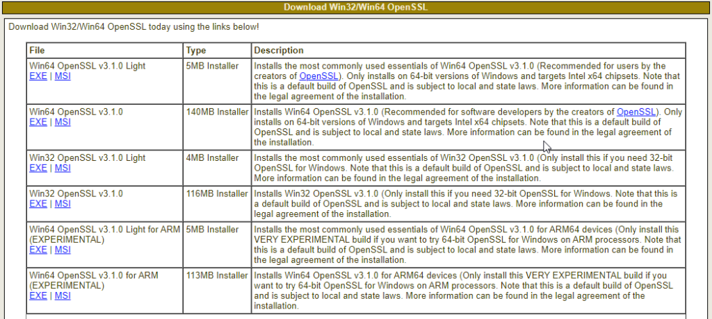 openssl country name 2 letter code au