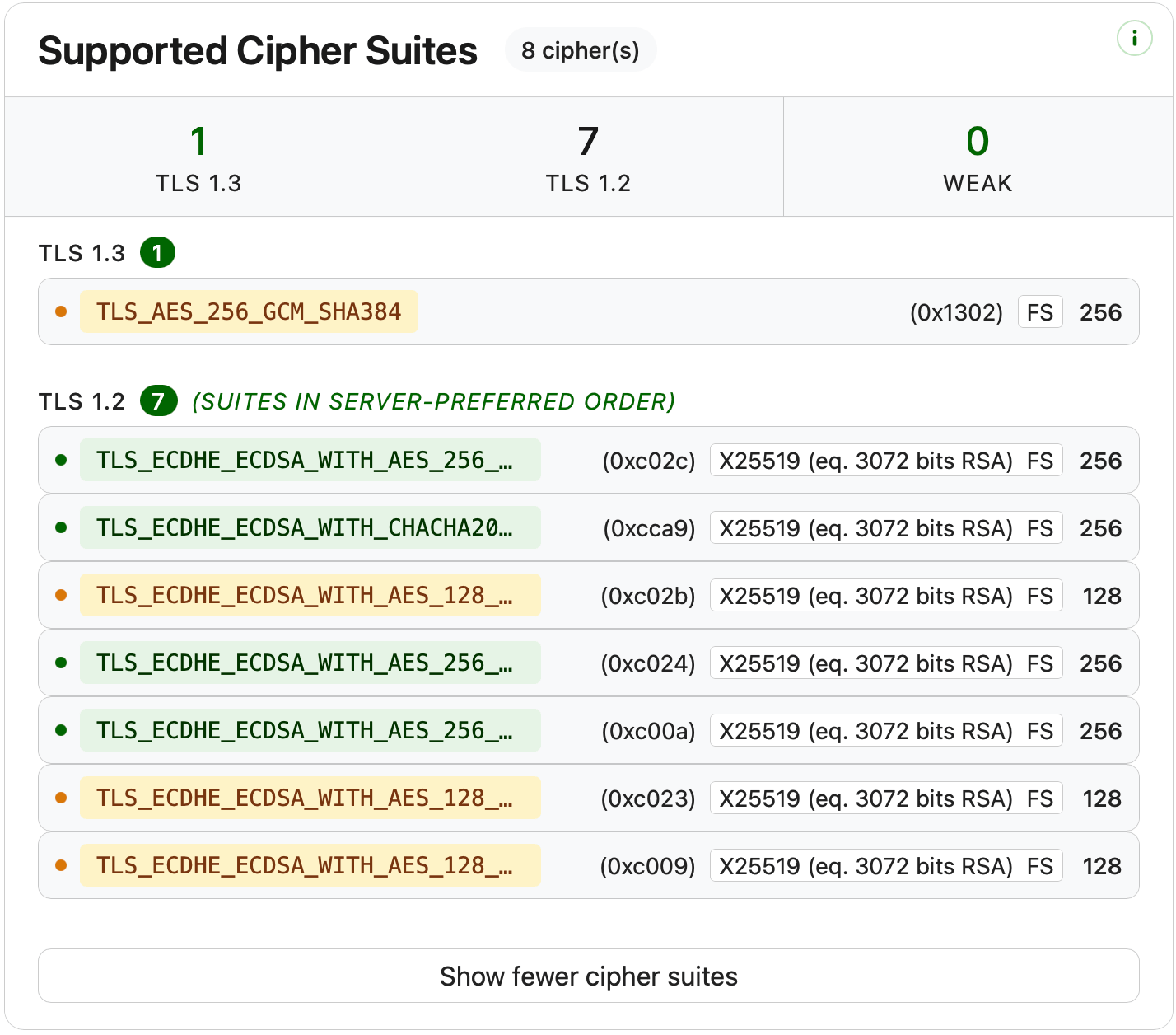 SSL Checker cipher suites