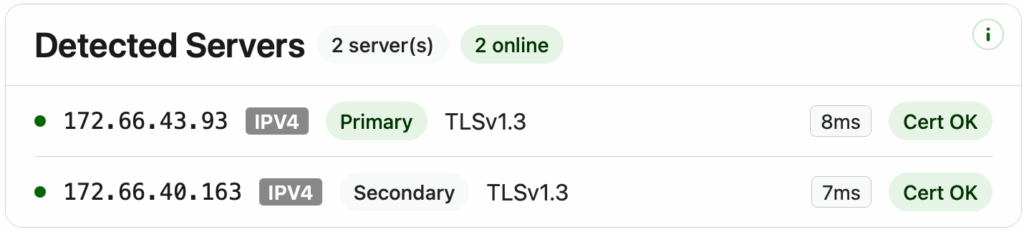 SSL Checker detected servers